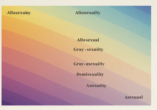 Visual spectrum of asexual, gray-asexual, demisexual